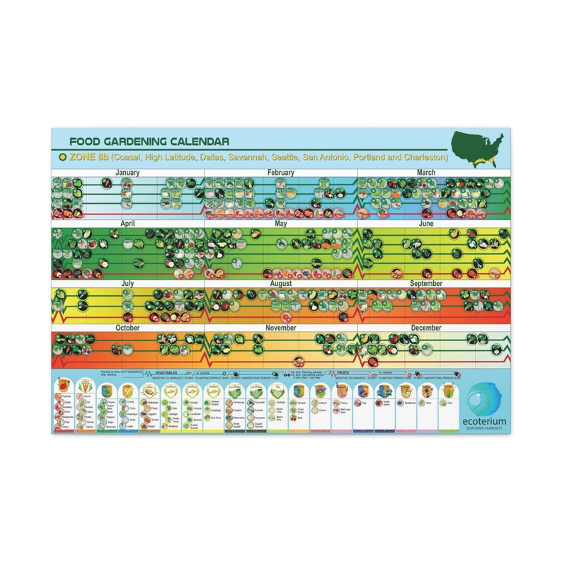 Food Planting Calendar Zone 9a, Grow Your Own Food Poster, Harvesting