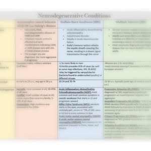 Neuro Conditions (Guillan barre, MS, ALS)- Neurodegenerative Occupational Therapy/Physical Therapy/nursing/medical/COTA Cheat Sheet