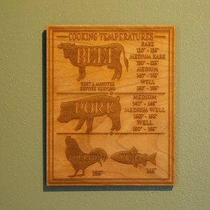 Wooden Meat Temperature Chart: Kitchen Decor, Chef Gift
