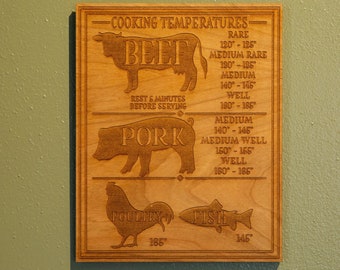 Wooden Meat Temperature Chart: Kitchen Decor, Chef Gift