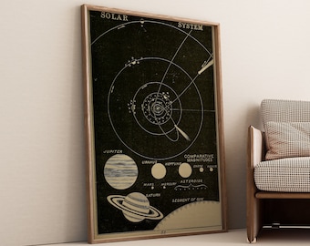 Vintage Solar System Poster, Astronomy Planets Wall Art