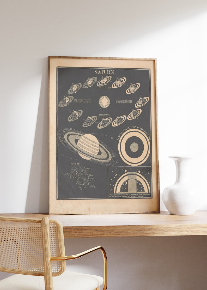 Vintage Solar System Art Print, Astronomy Planets, Retro Wall Decor - Etsy