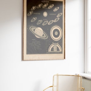 Vintage Solar System Art Print, Astronomy Planets, Retro Wall Decor - Etsy