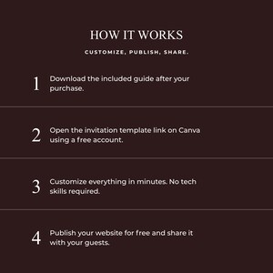 May include: A dark brown informational graphic titled HOW IT WORKS with the subtitle CUSTOMIZE, PUBLISH, SHARE. It lists four steps: 1. Download the included guide after your purchase. 2. Open the invitation template link on Canva using a free account. 3. Customize everything in minutes. No tech skills required. 4. Publish your website for free and share it with your guests.