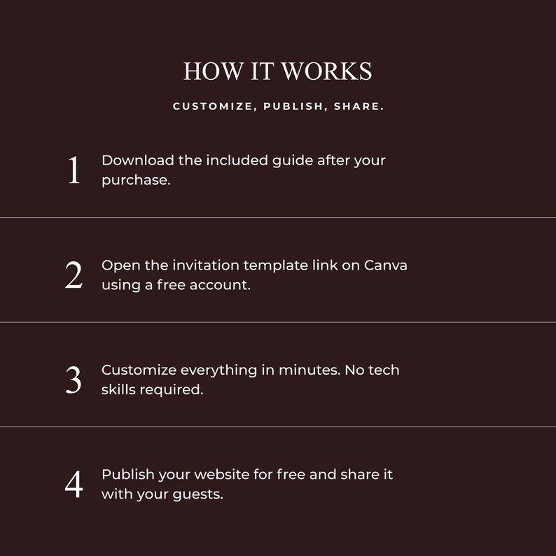 May include: A dark brown informational graphic titled HOW IT WORKS with the subtitle CUSTOMIZE, PUBLISH, SHARE. It lists four steps: 1. Download the included guide after your purchase. 2. Open the invitation template link on Canva using a free account. 3. Customize everything in minutes. No tech skills required. 4. Publish your website for free and share it with your guests.