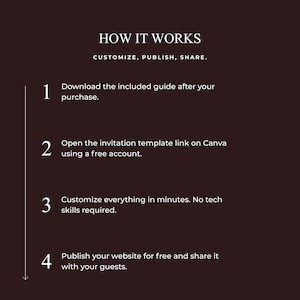 May include: A dark brown informational graphic titled HOW IT WORKS with the subtitle CUSTOMIZE, PUBLISH, SHARE. It lists four steps: 1. Download the included guide after your purchase. 2. Open the invitation template link on Canva using a free account. 3. Customize everything in minutes. No tech skills required. 4. Publish your website for free and share it with your guests.