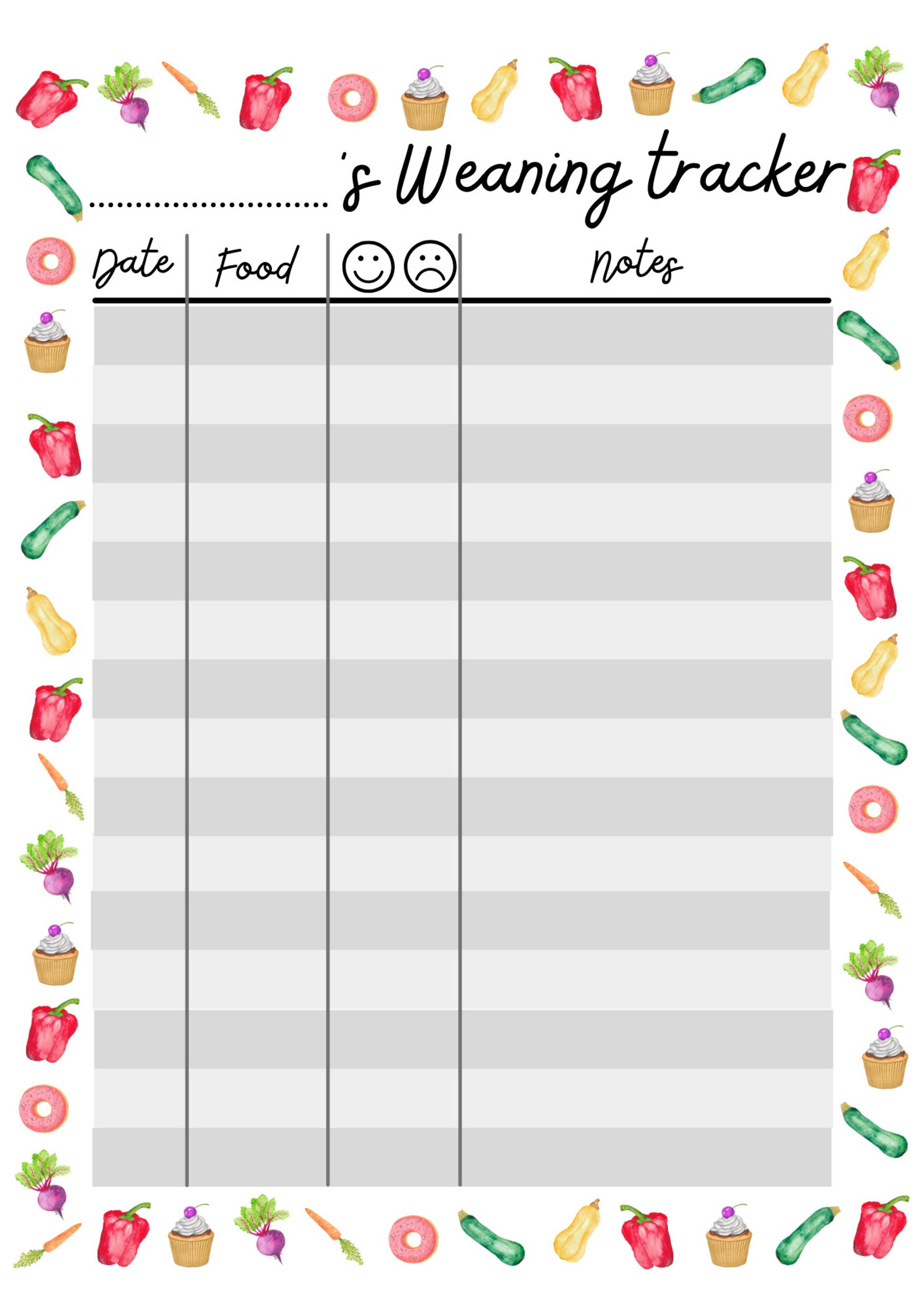 Weaning Print BUNDLE Baby Led Weaning Charts 100 Foods Etsy Weaning Print BUNDLE Baby Led Weaning Charts 100 Foods Etsy