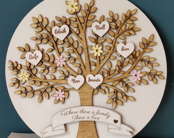 Family tree