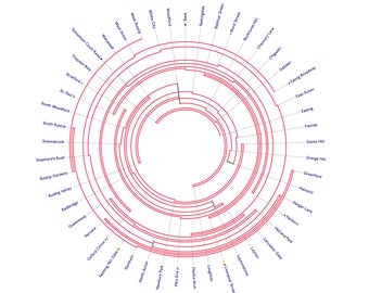 Redesigned London Underground Tube Map - single line