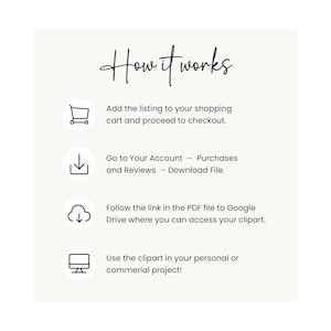 May include: A diagram showing how to download a digital clipart file. The steps include adding the listing to your shopping cart, going to your account, downloading the file, and using the clipart in your personal or commercial project.
