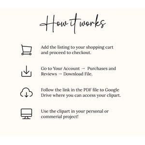 Pu&ograve; includere: Un diagramma che mostra come scaricare clipart digitali da Etsy. I passaggi includono l'aggiunta dell'articolo al carrello, l'accesso al tuo account, il download del file e l'utilizzo della clipart nel tuo progetto personale o commerciale.