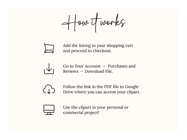 Pu&ograve; includere: Un diagramma che mostra come scaricare clipart digitali da Etsy. I passaggi includono l'aggiunta dell'articolo al carrello, l'accesso al tuo account, il download del file e l'utilizzo della clipart nel tuo progetto personale o commerciale.