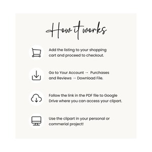 Pu&ograve; includere: Un diagramma che mostra come scaricare clipart digitali da Etsy. I passaggi sono: 1. Aggiungi al carrello e procedi al checkout. 2. Vai al tuo account, acquisti e recensioni e scarica il file. 3. Segui il link nel file PDF a Google Drive. 4. Utilizza il clipart nel tuo progetto personale o commerciale.
