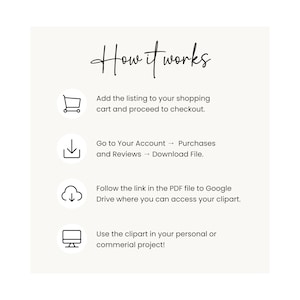 May include: A diagram showing how to download digital clipart from Etsy. The steps are: add to cart, go to your account, download the file, follow the link in the PDF file to Google Drive, and use the clipart in your personal or commercial project.