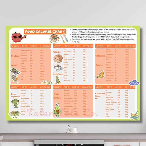 Cute Food Calorie Chart for a Healthy Lifestyle: Track and Monitor Nutritional Value Poster - Instant Download PDF