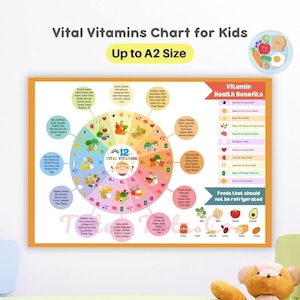 Puede incluir: Un gráfico colorido para niños que muestra 12 vitaminas vitales con fuentes de alimentos y beneficios para la salud. El gráfico tiene la forma de una rueda con un bebé de dibujos animados en el centro. El texto "12 Vitaminas Vitales" está escrito en un círculo amarillo alrededor del bebé. El gráfico está rodeado por un borde amarillo.