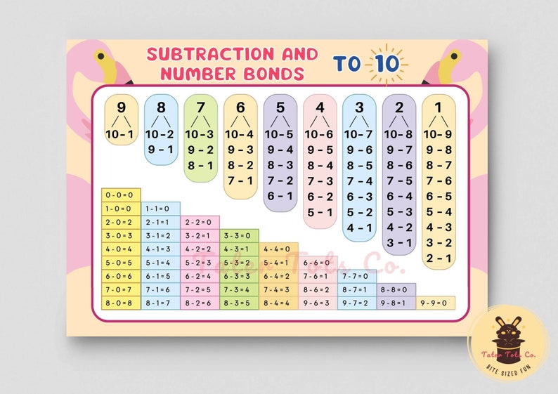 Addition and Subtraction Number Bonds to 10 Math Charts Giraffe ...