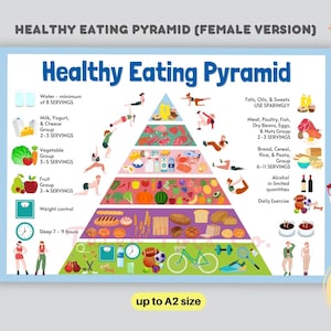 Póster de los grupos de alimentos de la pirámide de alimentación saludable con tabla de tamaños de porciones para una dieta equilibrada y ejercicio Descarga instantánea en formato PDF