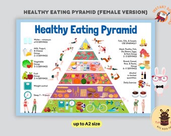 Cartaz de grupos de pirâmide alimentar de alimentação saudável com tabela de tamanhos de porção para dieta balanceada e exercícios Download instantâneo em PDF