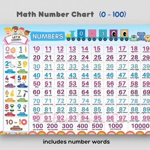 Math Number Chart Poster Count from 0 to 100 with Number Words Preschool to 1st Grade Mathematics Instant Download PDF