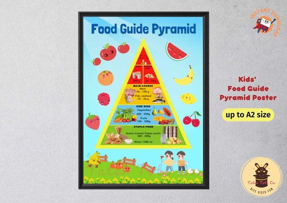 Kids Food Pyramid Groups Poster With Healthy Food Chart For - Etsy