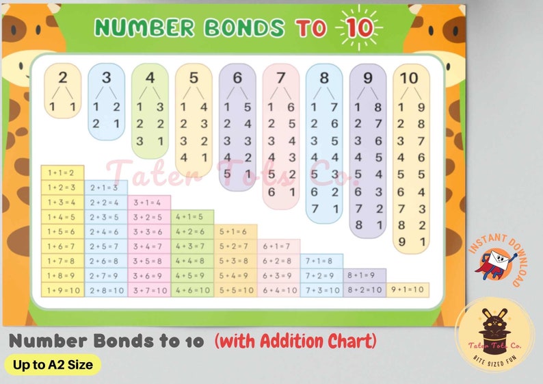 number bonds math chart to numbers 1 to 10