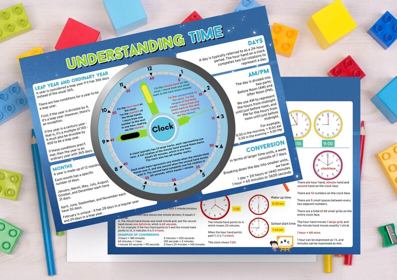 Telling Time and Understanding the Clockface Elementary Math Poster ...