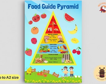 Kids Food Pyramid Groups Poster with Healthy Food Chart for Meal Prep and Diet Plans Instant Download