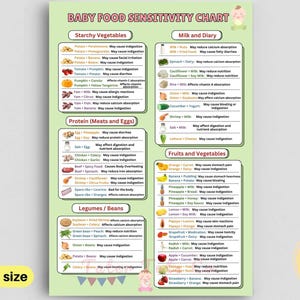 Tabel met gevoeligheid voor babyvoeding voor ouders (6 tot 24 maanden) Combinatiegids voor veilige maaltijden Instant download pdf