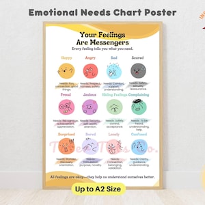May include: A colorful chart poster with the title "Your Feelings Are Messengers" and the text "Every feeling tells you what you need." The chart features different emotions with corresponding needs, such as "Happy" with "Needs fun, connection, good things" and "Angry" with "Needs respect, fairness, safety." The poster also includes the text "All feelings are okay - they help us understand ourselves better." and "Up to A2 Size."