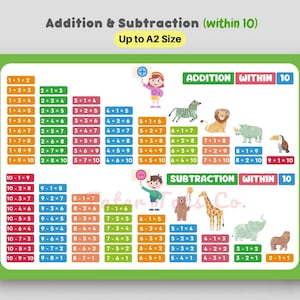 Op de afbeelding: Een kleurrijk afdrukbaar schema om optellen en aftrekken binnen 10 te leren. Het schema bevat dierillustraties en bevat vergelijkingen voor het optellen en aftrekken van getallen van 1 tot 10.