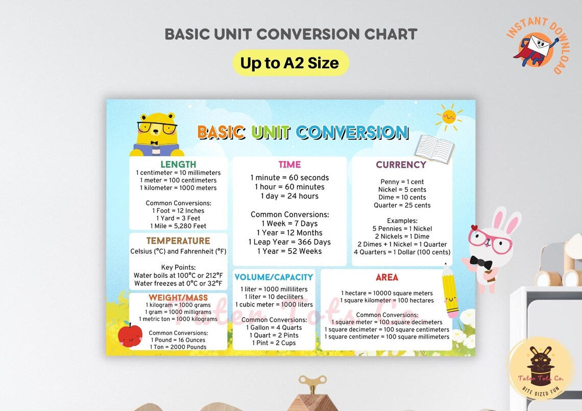 Basic Unit Conversion Chart With Common Units and Metric - Temperature ...