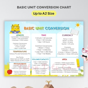 Conversietabel basiseenheden met gemeenschappelijke eenheden en metrisch: temperatuur/valuta | Flashcard/poster voor wiskunde beginners | Pdf direct downloaden