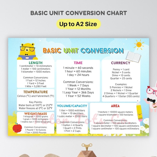 Metric Conversion Chart Math - Etsy