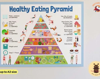 Healthy Eating Food Pyramid Groups Poster with Serving Size Chart for Balanced Diet and Exercise Instant Download