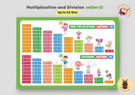 Laminated Math Chart 8.5x11 - Multiplication Table, Division, Addition & Subtraction Poster