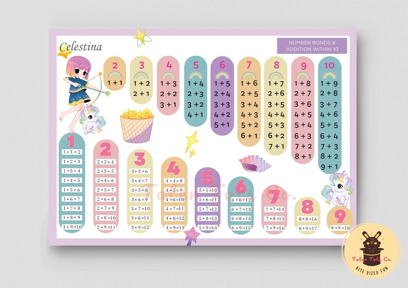 Anime Magical Girl Math Chart: Number Bonds to 10 (PDF Download) - Etsy