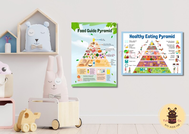 Basic Food Guide for Meal Prep Planning & Healthy Eating Pyramid Groups ...