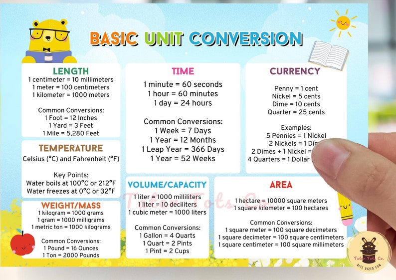 Basic Unit Conversion Chart With Common Units and Metric - Temperature ...