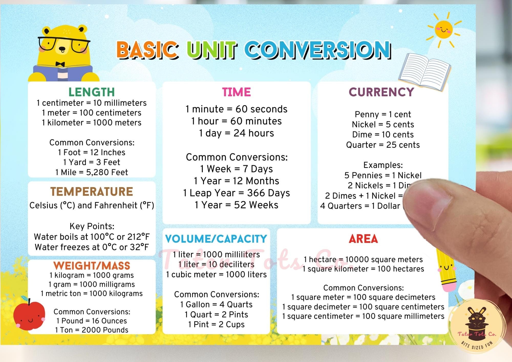 Basic Unit Conversion Chart With Common Units and Metric - Temperature ...