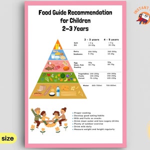 Puede incluir: Un póster enmarcado en rosa con recomendaciones de guía alimentaria para niños de 2 a 3 años. El póster presenta una pirámide alimenticia con cantidades diarias recomendadas para grupos de alimentos, junto con consejos.