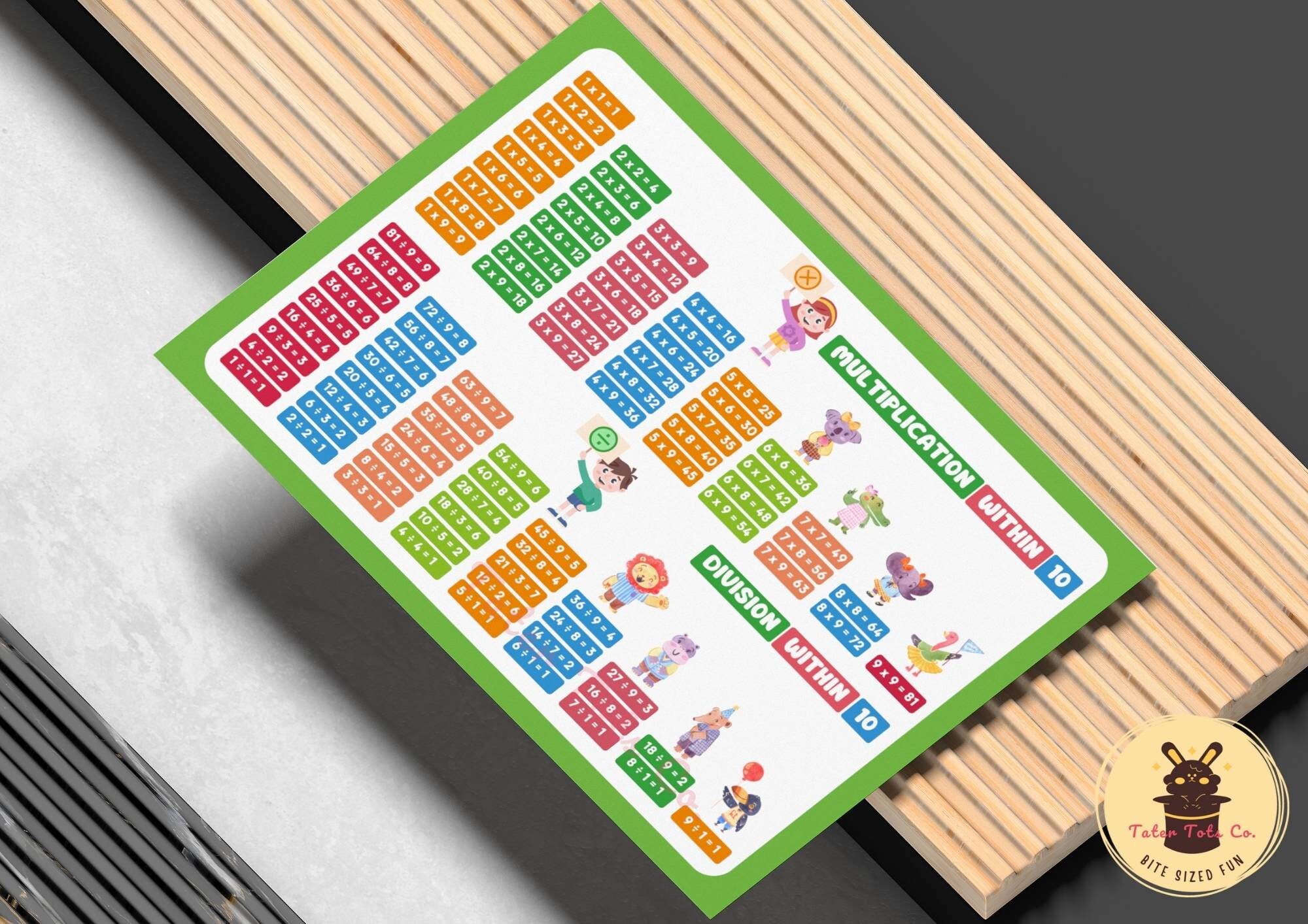 Multiplication & Division Chart: Math Poster for Kids (PDF Download) - Etsy