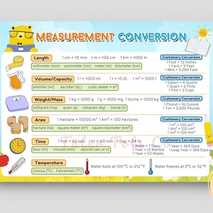 Measurement Conversion Chart for Math Beginners With Common Units and ...