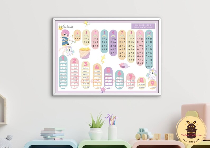 Anime Magical Girl Math Chart: Number Bonds to 10 (PDF Download) - Etsy