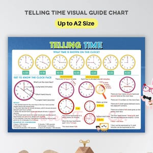 Könnte beinhalten: Ein blaues Lehrplakat mit dem Titel "Telling Time Visual Guide Chart". Die Tabelle zeigt Uhren, die verschiedene Zeiten anzeigen, mit Beschriftungen und Diagrammen, die erklären, wie man eine Uhr liest. Das Plakat enthält den Text "Up to A2 Size."