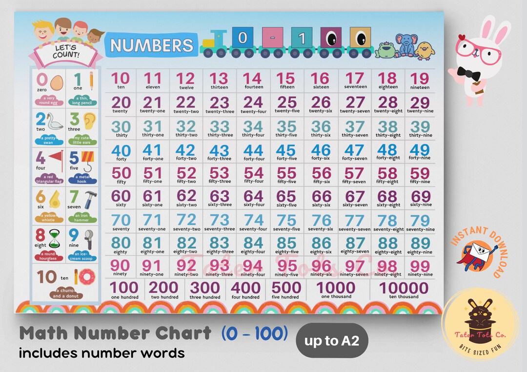 Math Number Chart Poster Count From 0 To 100 With Number Words 