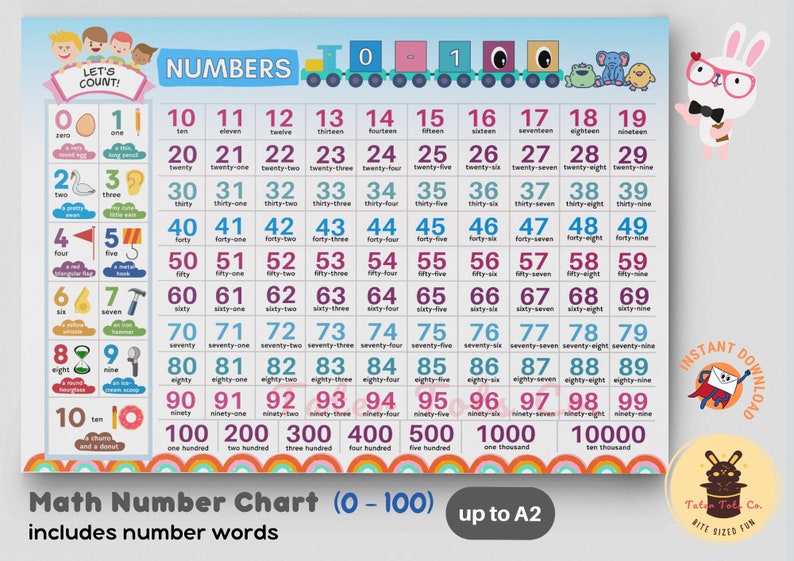 Math Number Chart Poster Count from 0 to 100 with Number Words Preschool to 1st Grade Mathematics Instant Download PDF