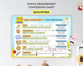 Messumwandlungstabelle mit gemeinsamer Einheit und gebräuchlicher Metrik Karteikarte/Poster für Mathe-Anfänger, Sofort-Download PDF