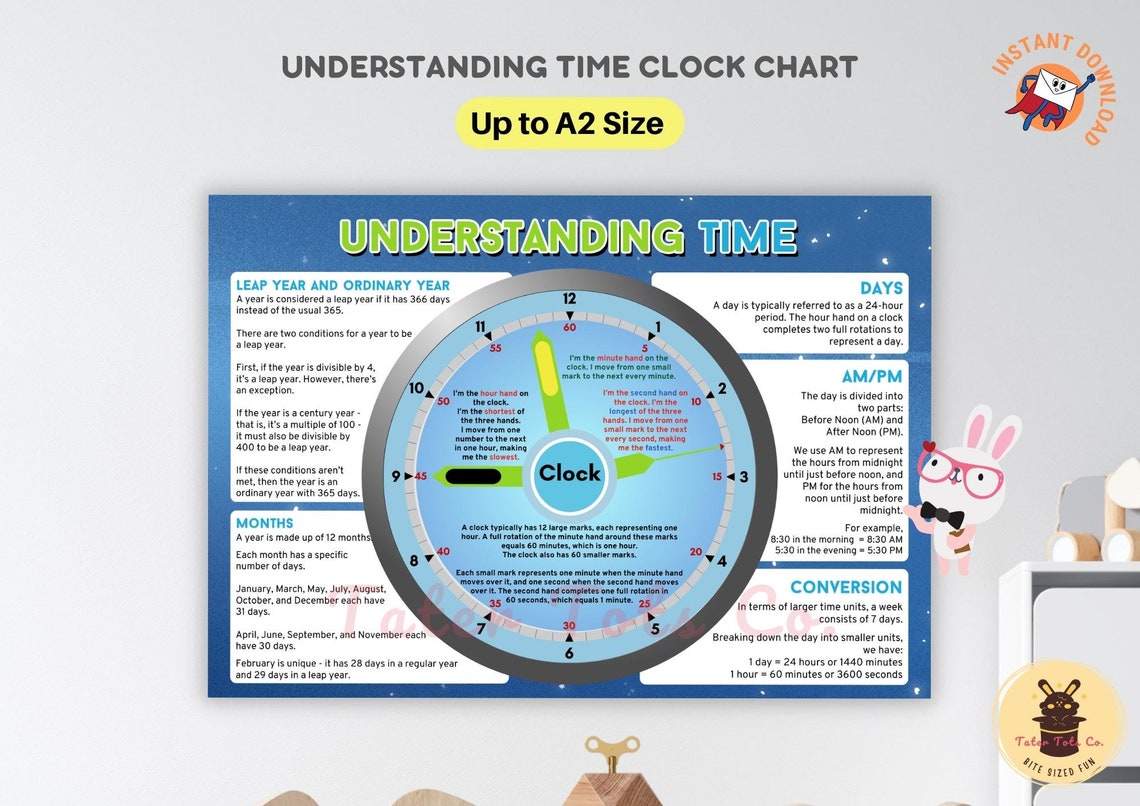 Understanding Time Chart Guide for Elementary Students: Leap Years ...