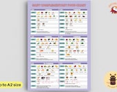 Baby Complementary Food Introduction Chart Feeding Guide for 6-12 Months | Instant Download PDF